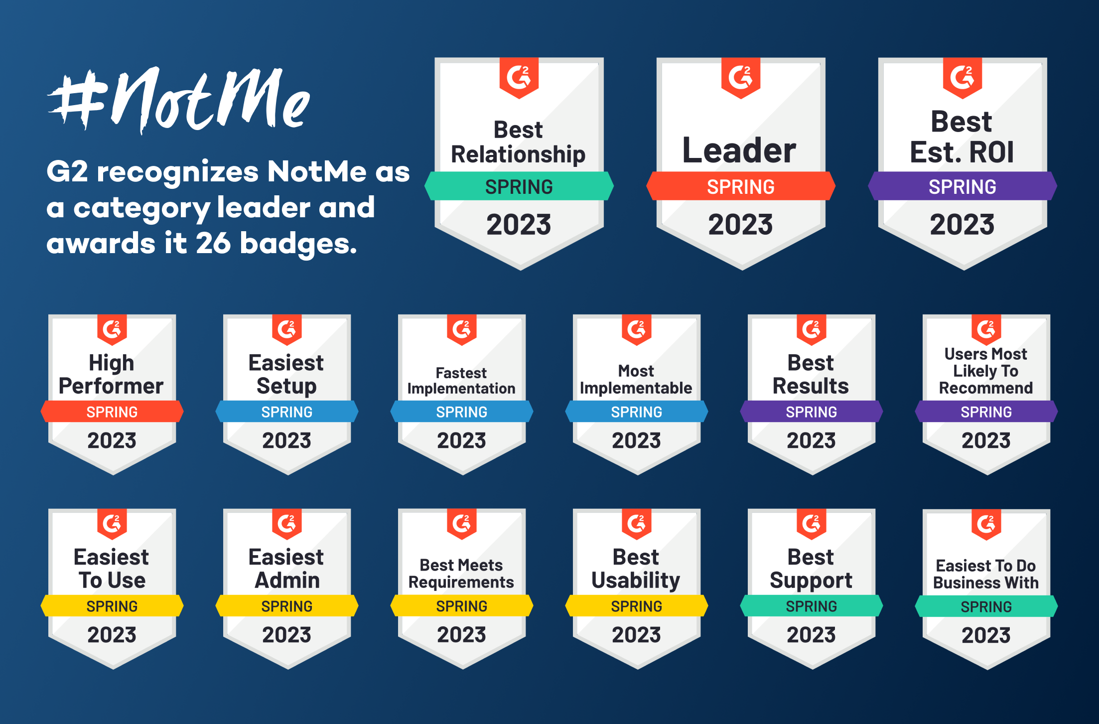 G2 Recognizes NotMe Solutions with 26 Awards in Its Spring 2023 Reports!